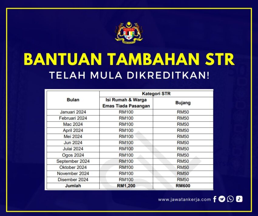 Bantuan Tambahan STR